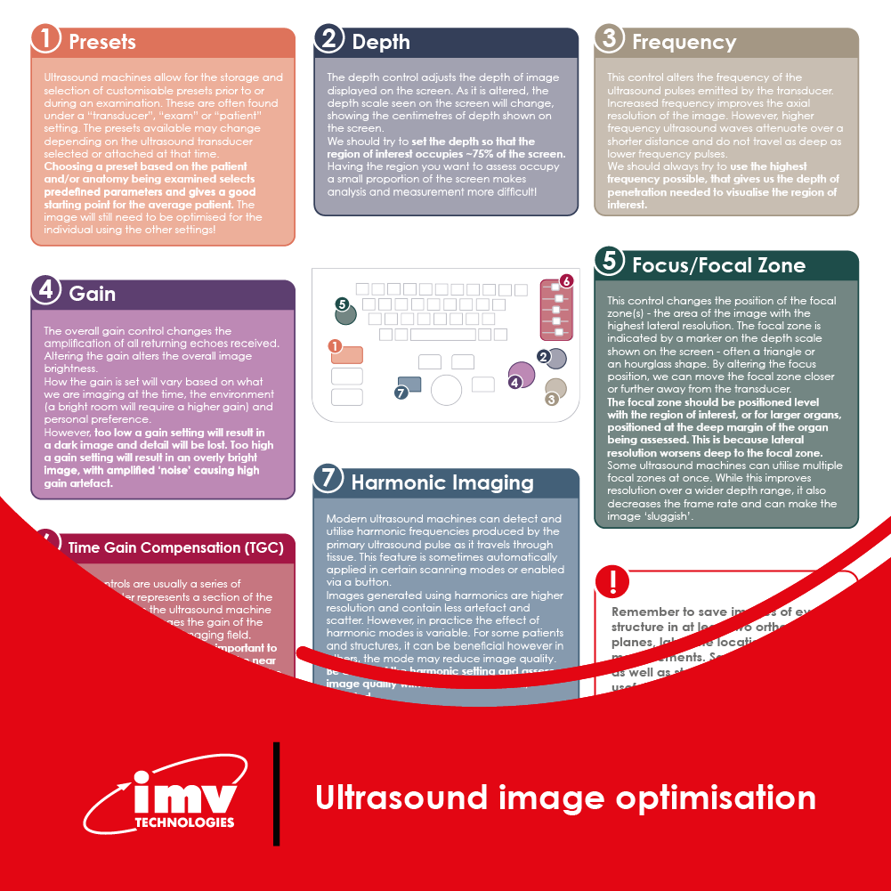 Free Download: Ultrasound Image Optimisation
