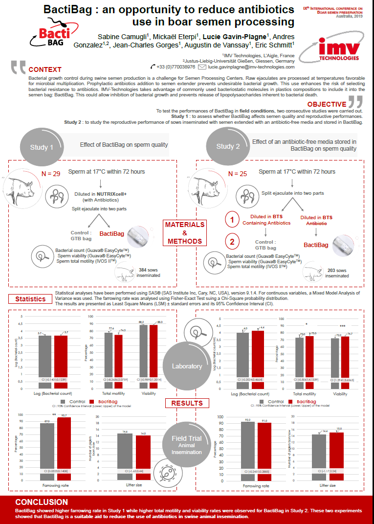 BactiBag featured at the Ninth International Conference on Boar Semen Preservation